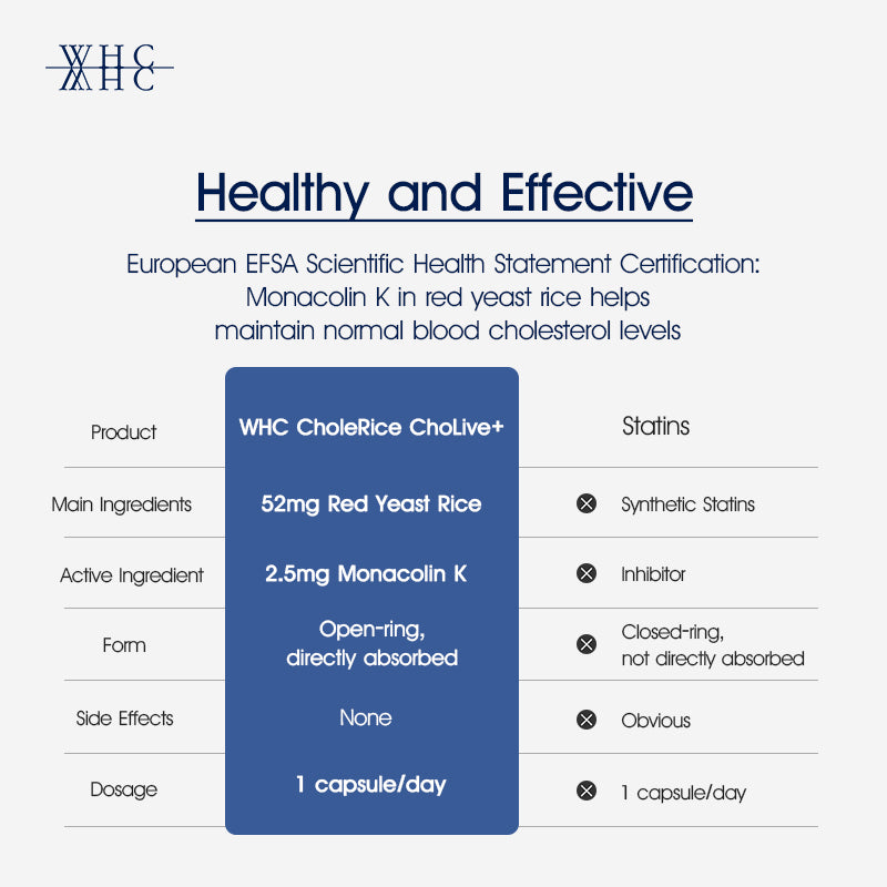 CholeRice ChoLive+ Red Yeast Rice Monacolin K Astaxanthin Olive Extract Cholesterol Lowering Formula 60 Capsules
