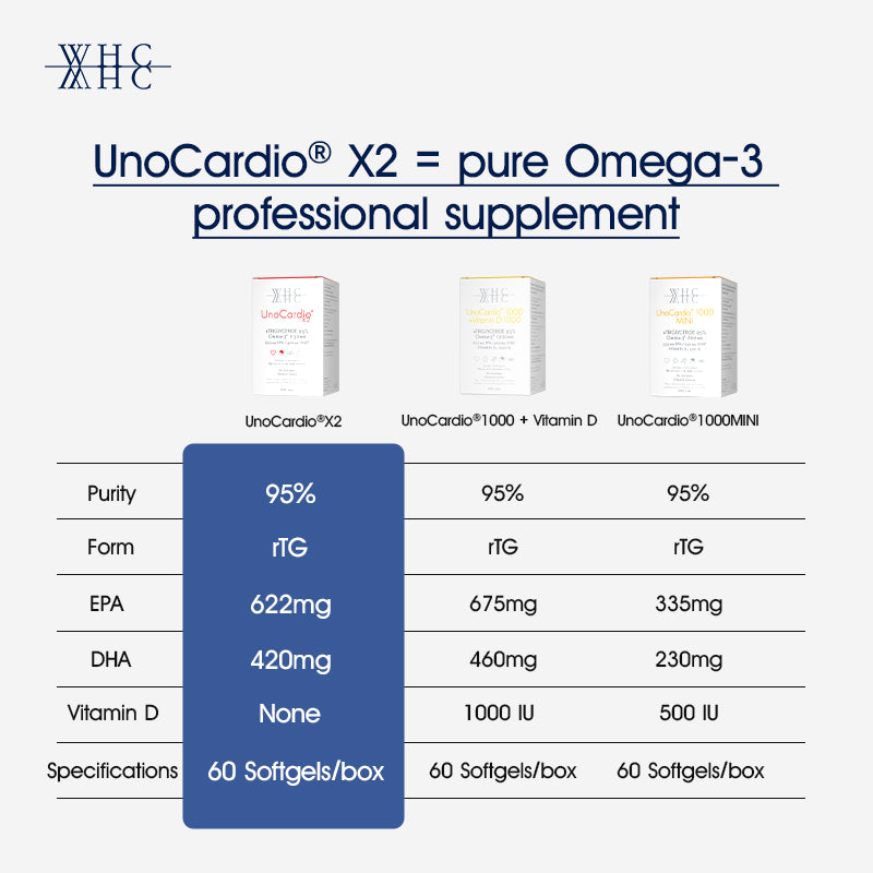 95% High-Purity Pure Fish Oil Versatile and Zero Burden Complete Cardiovascular and Cerebrovascular Protection UnoCardio X2 60 Capsules