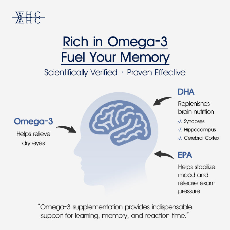 UnoCardio® 1000 MINI | 95% High-Purity Deep Sea Fish Oil | 60 Easy-to-Swallow Soft Gels